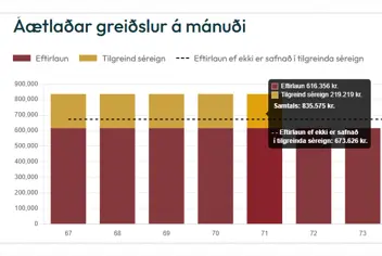 Skjámynd af gröfum sem sýna niðurstöður reiknivélar LSR