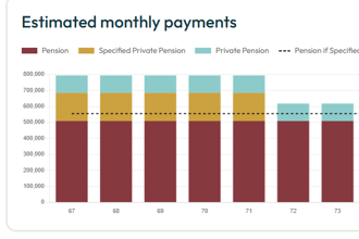 Pension Calculator